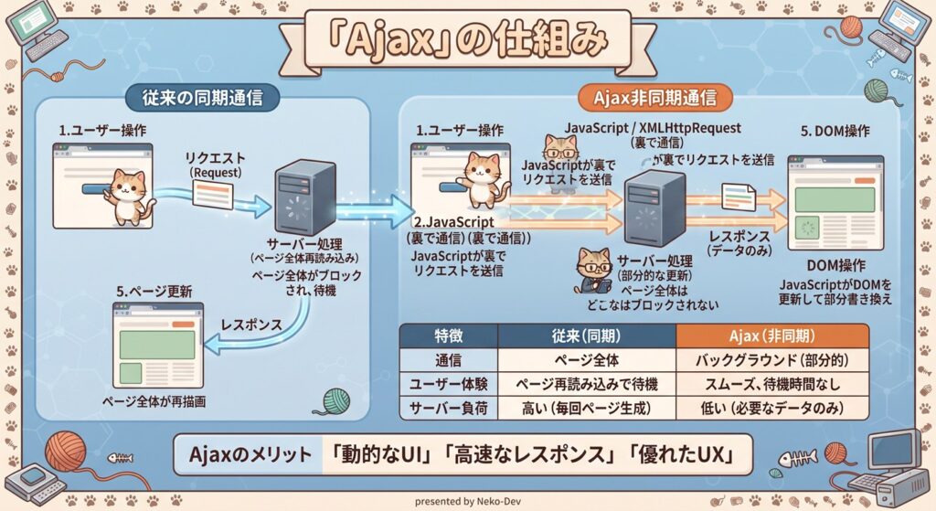 Ajax図解