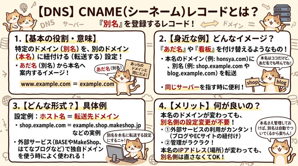 CNAMEレコード(シーネームレコード)図解