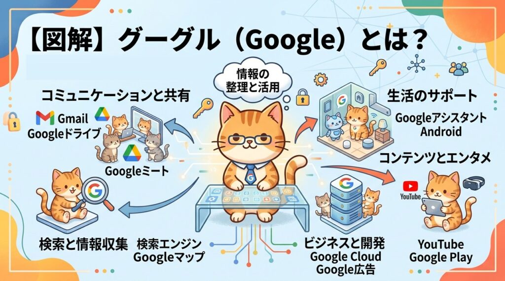 Google（グーグル）
