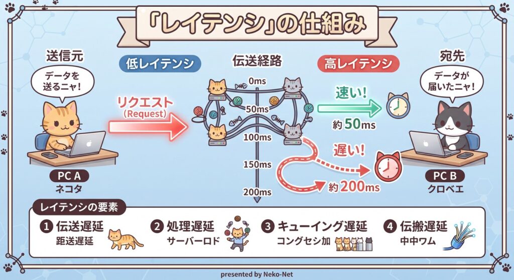 レイテンシ図解