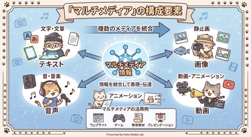 マルチメディア図解