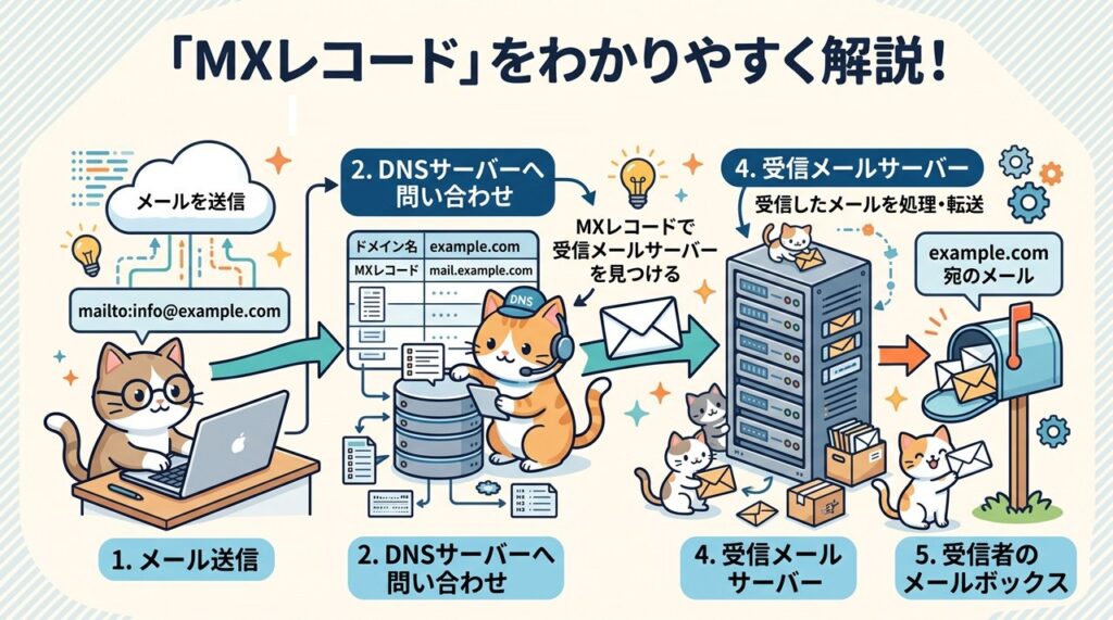 MXレコード(エムエックスレコード)