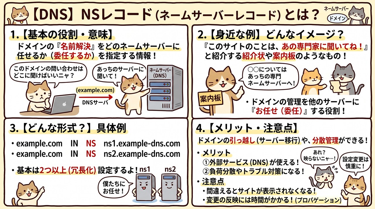 NSレコード（エヌエスレコード）図解