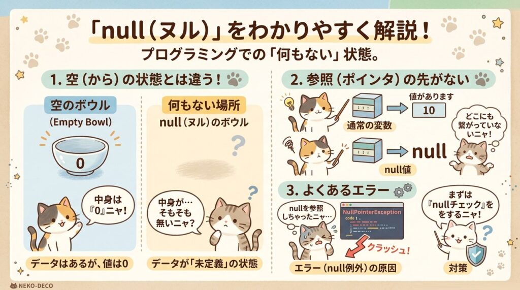 null（ヌル）