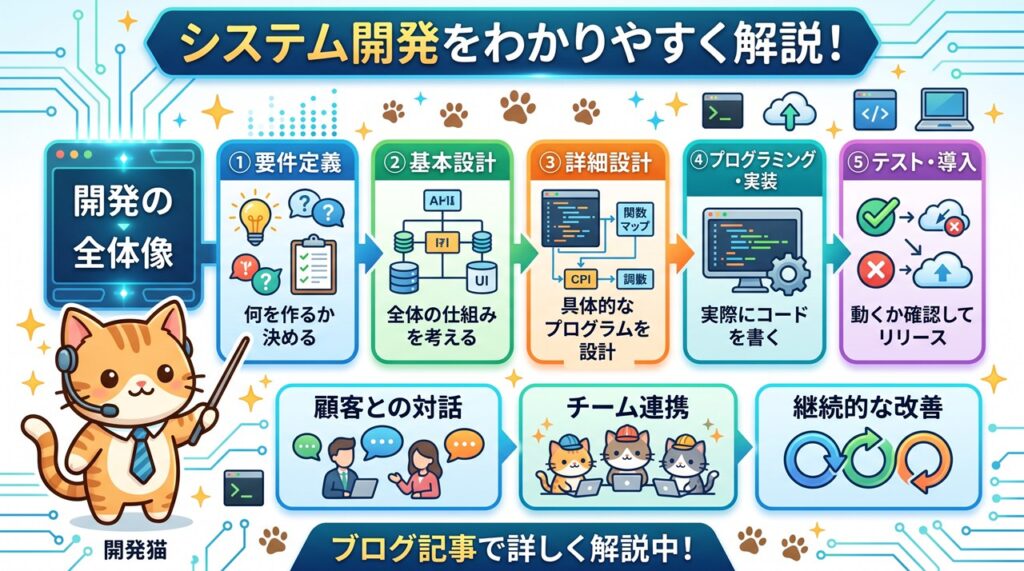 システム開発（SystemDevelopment）