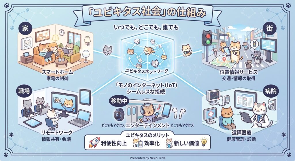 ユビキタス図解