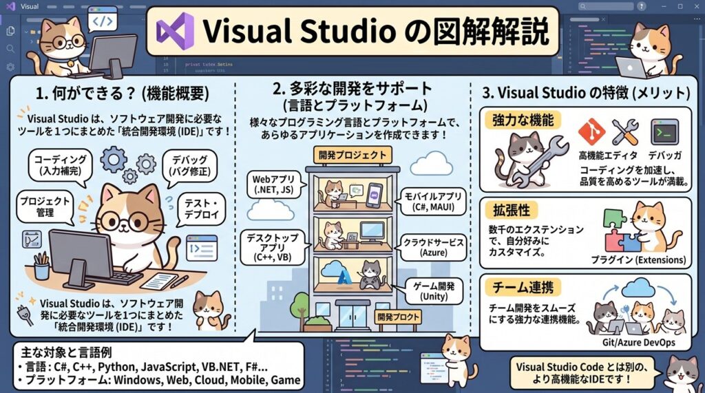 Visual Studio（ビジュアルスタジオ）図解
