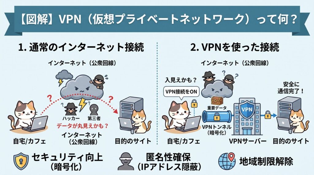 VPN(ブイピーエヌ)