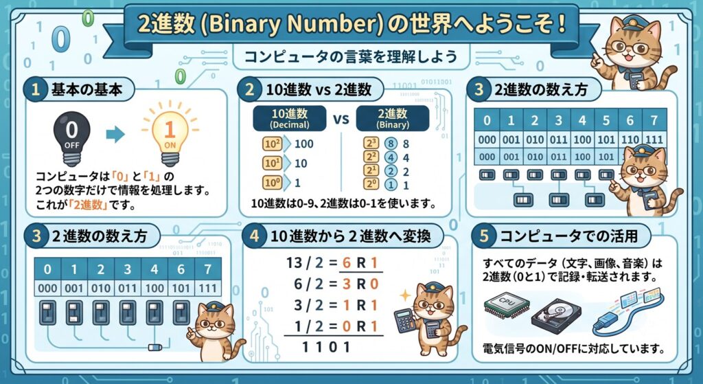 2進数図解