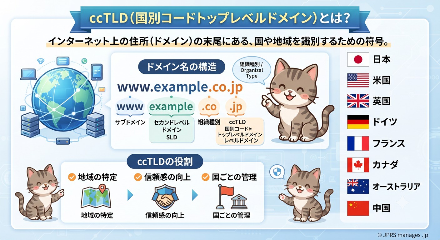 ccTLD図解