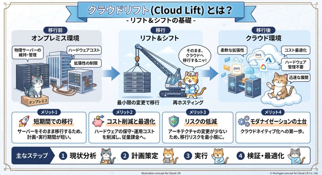クラウドリフト図解