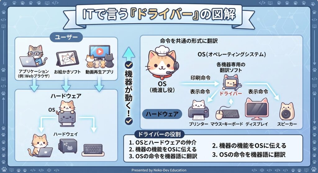 ドライバー図解