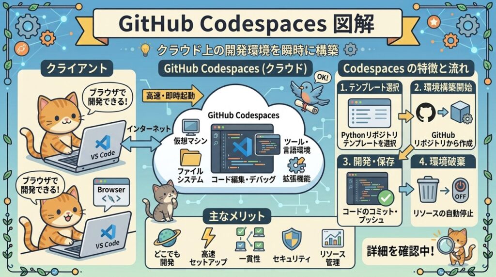 GitHub（ギットハブ）