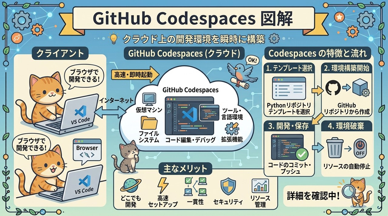 GitHub（ギットハブ）