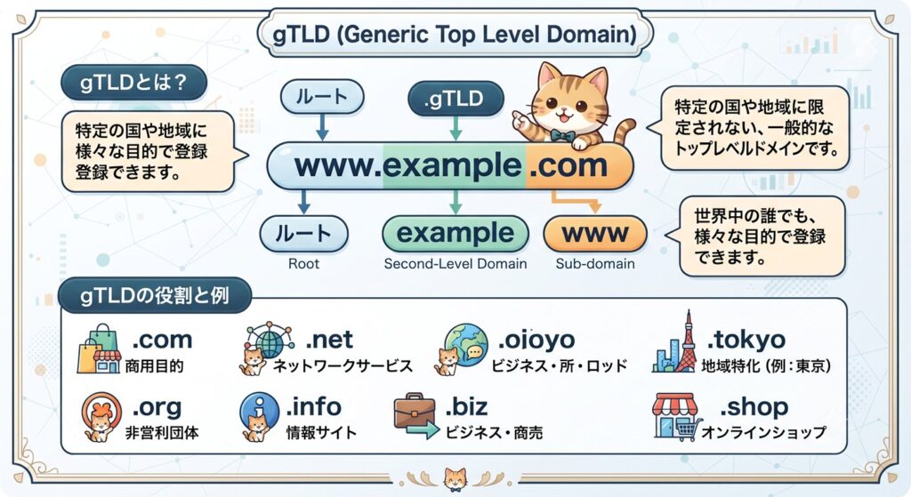 gTLD図解