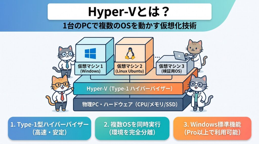 Hyper-V(ハイパーブイ)