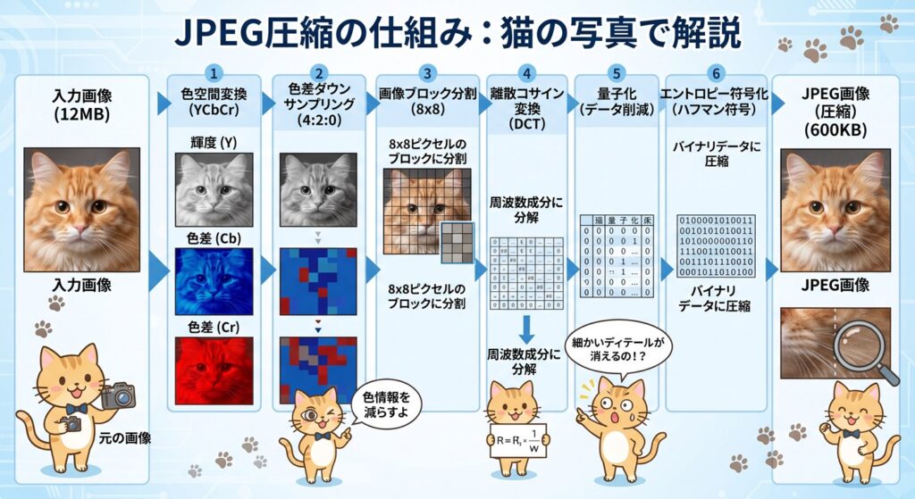 JPEG図解