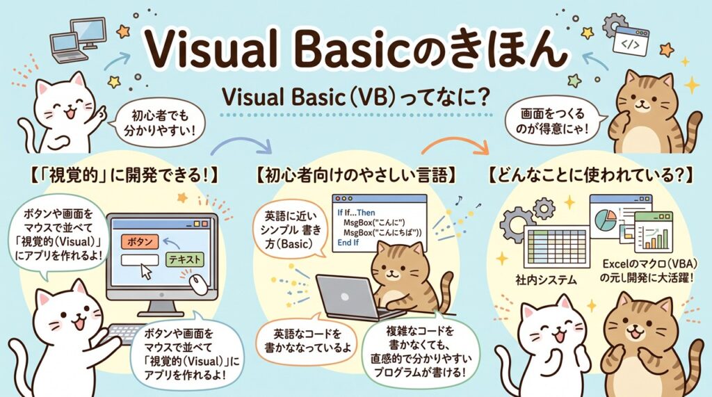 Visual Basic（ビジュアルベーシック）図解
