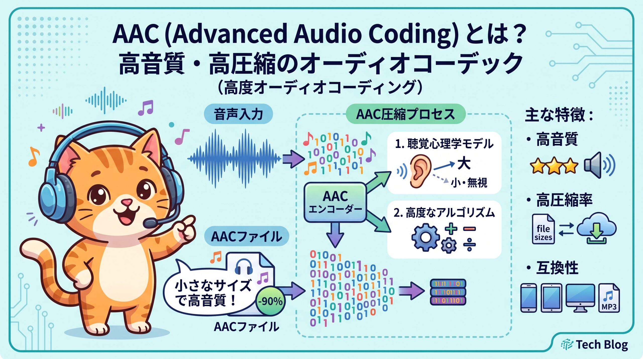 AAC（Advanced Audio Coding／エーエーシー）