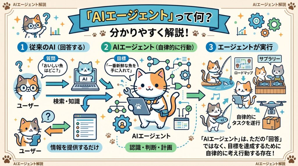 AIエージェント