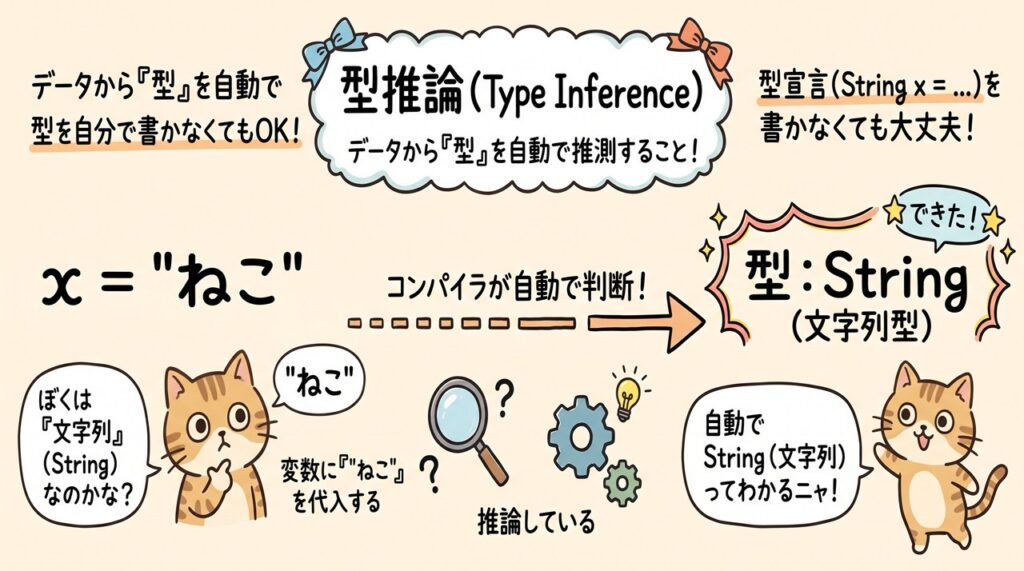 型推論(Type Inference)