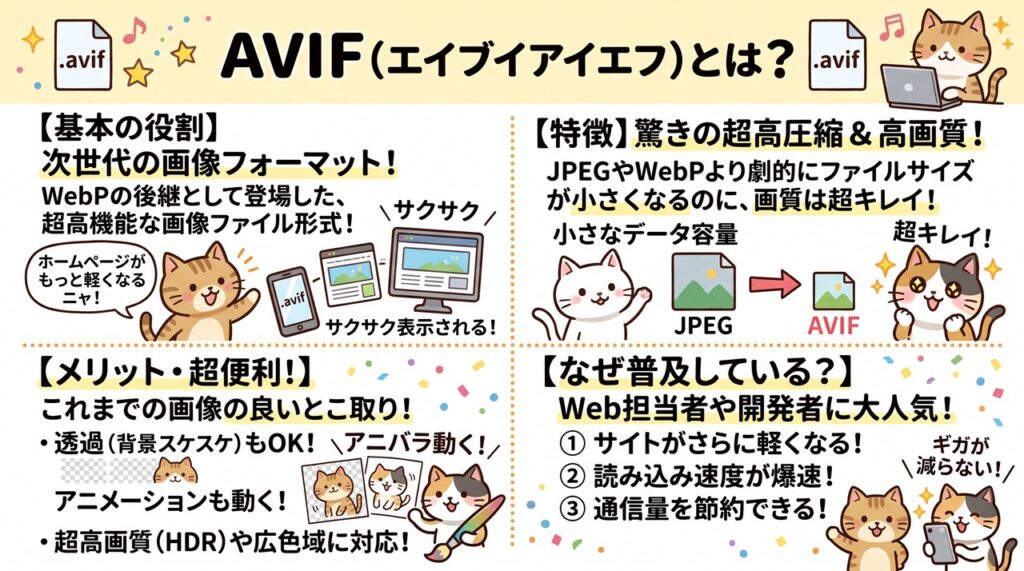 AVIF（エーブイアイエフ）