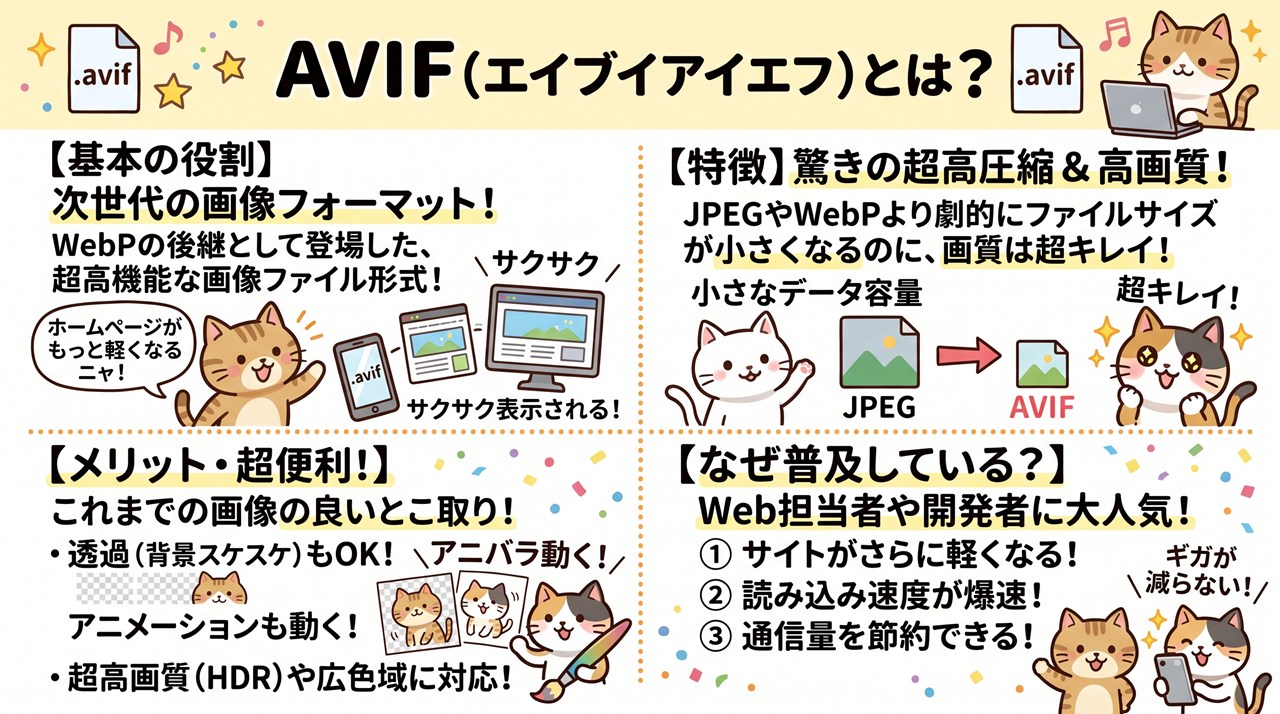 AVIF（エーブイアイエフ）