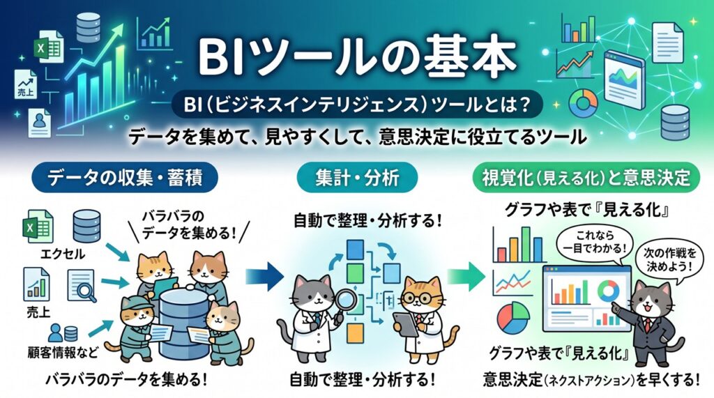 BIツール（Business Intelligenceツール）図解
