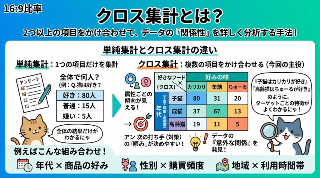 クロス集計