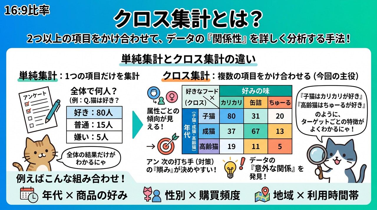 クロス集計