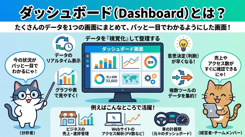 ダッシュボード（Dashboard）図解