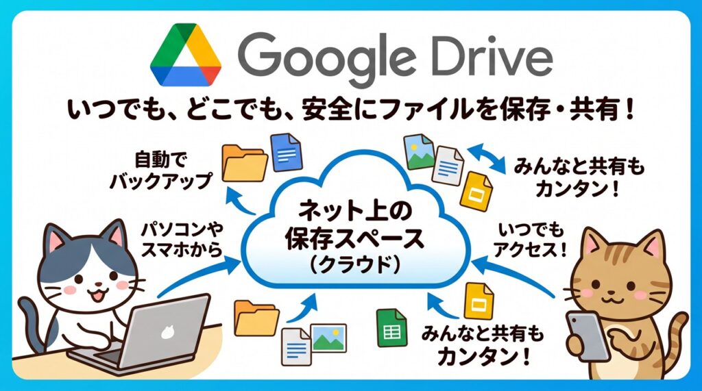 Google Drive（グーグルドライブ）図解