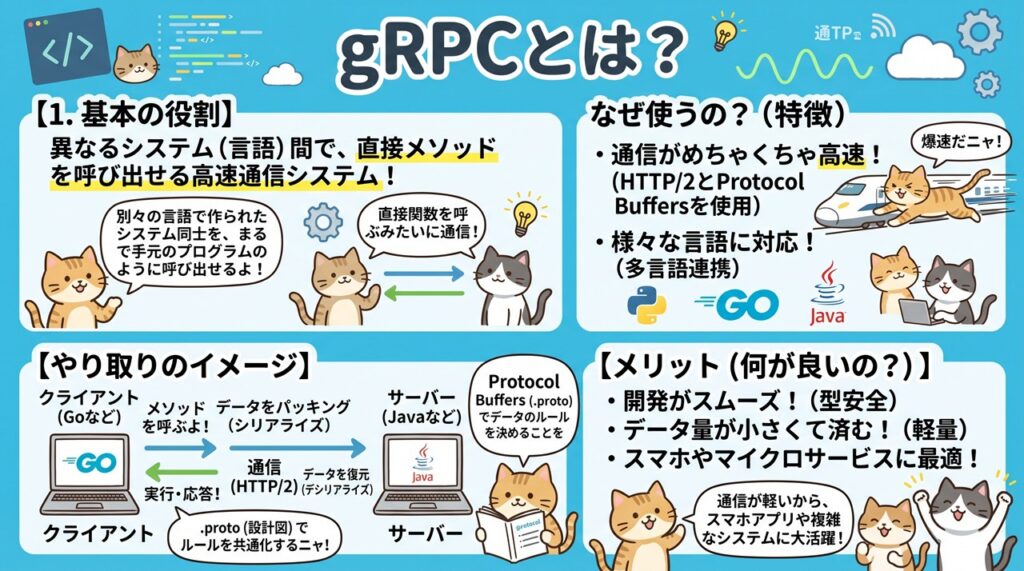 gRPC（ジーアールピーシー）