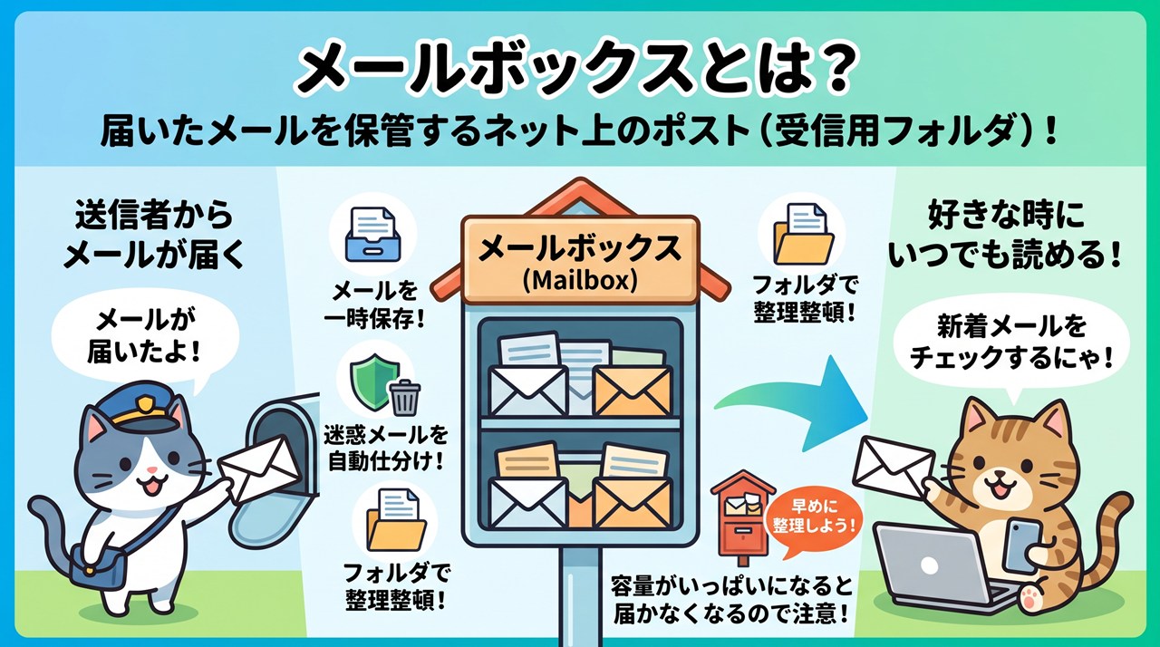 メールボックス（Mailbox）図解