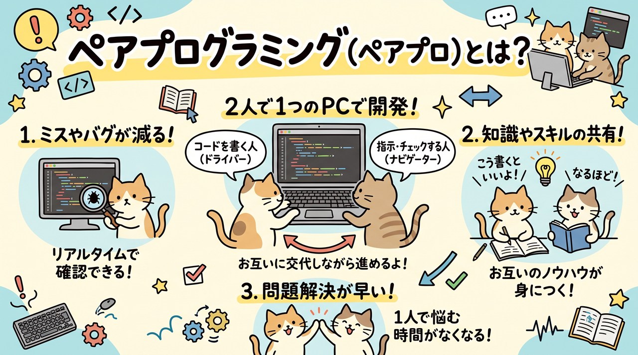 ペアプログラミング（Pair Programming）