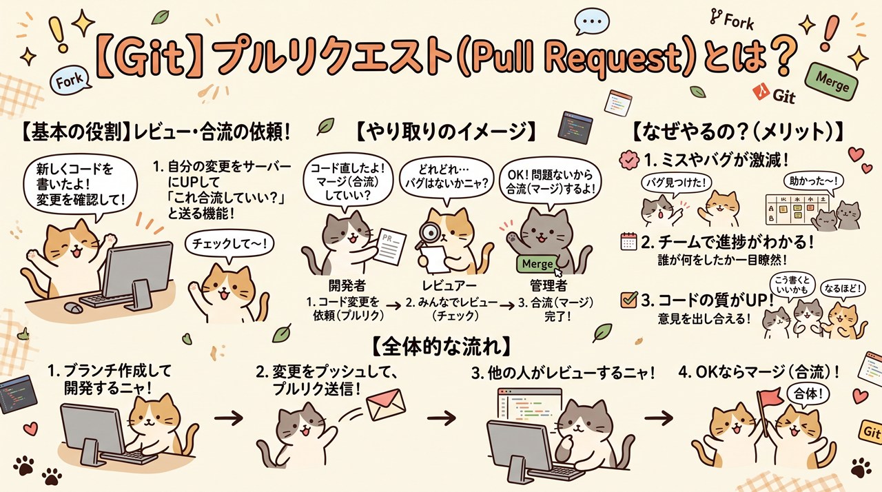 【Git】プルリクエスト（Pull Request）図解