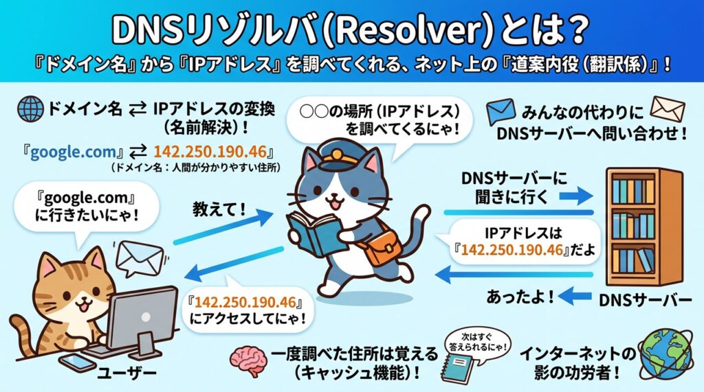 リゾルバ（Resolver）図解