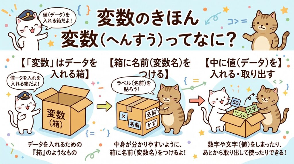 変数（Variable）図解