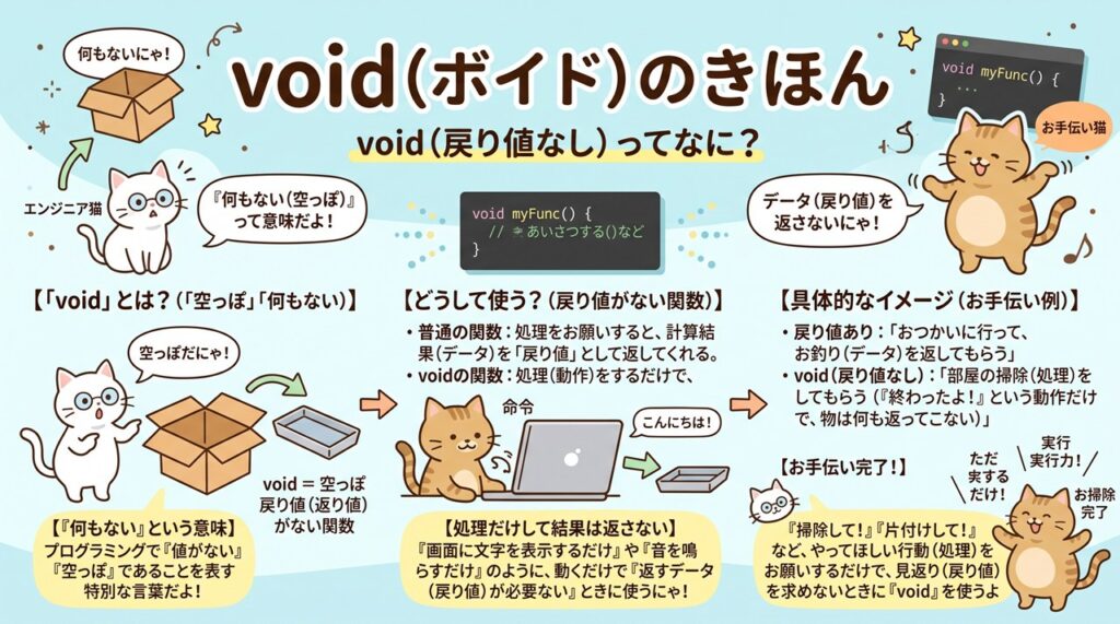 void（ボイド）図解